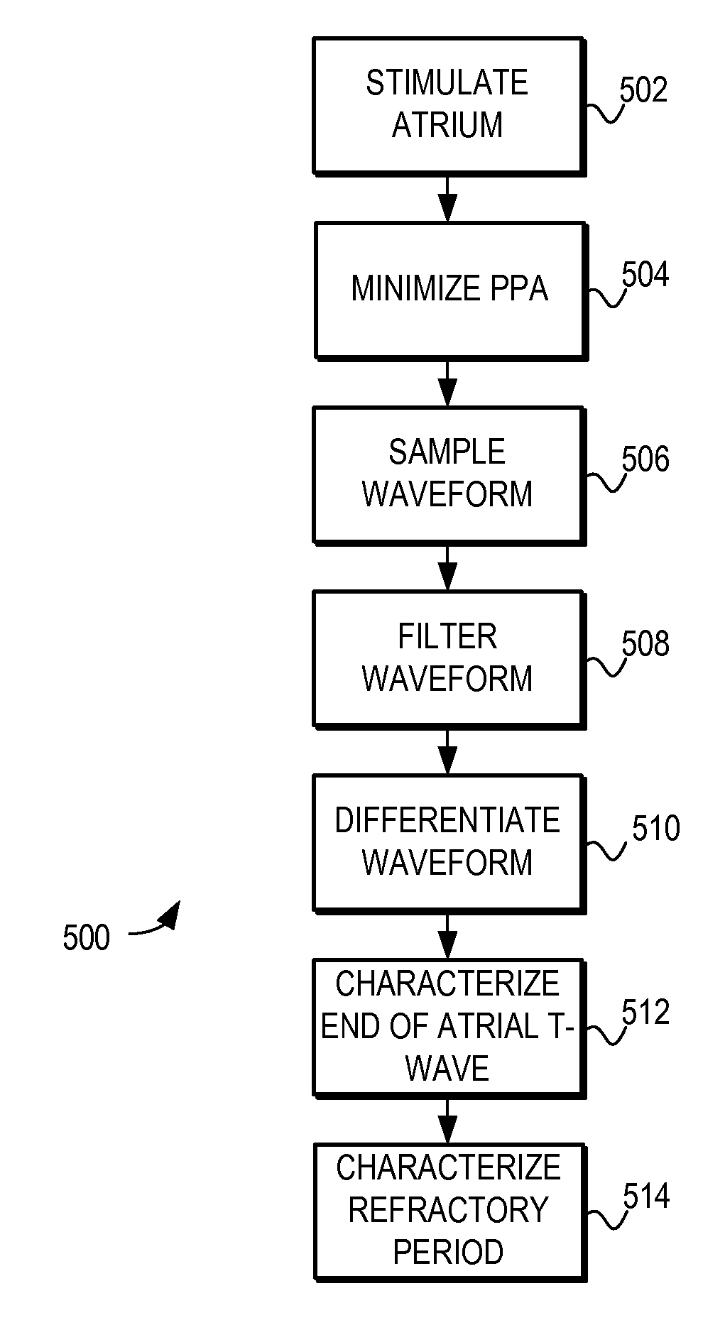 System and method for characterization of atrial wall using digital signal processing