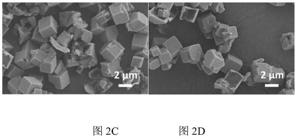 Preparation method and application of hierarchical pore SSZ-13 molecular sieve and method for preparing olefin from methanol