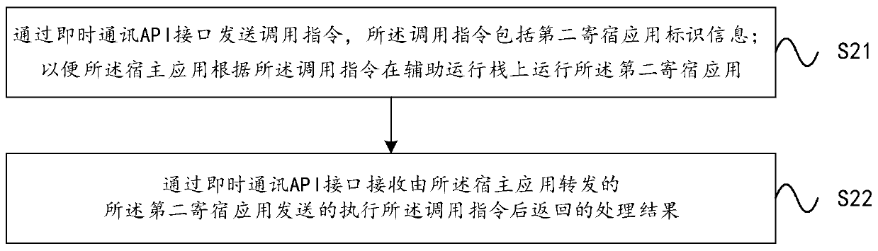 Instant messaging method between host applications