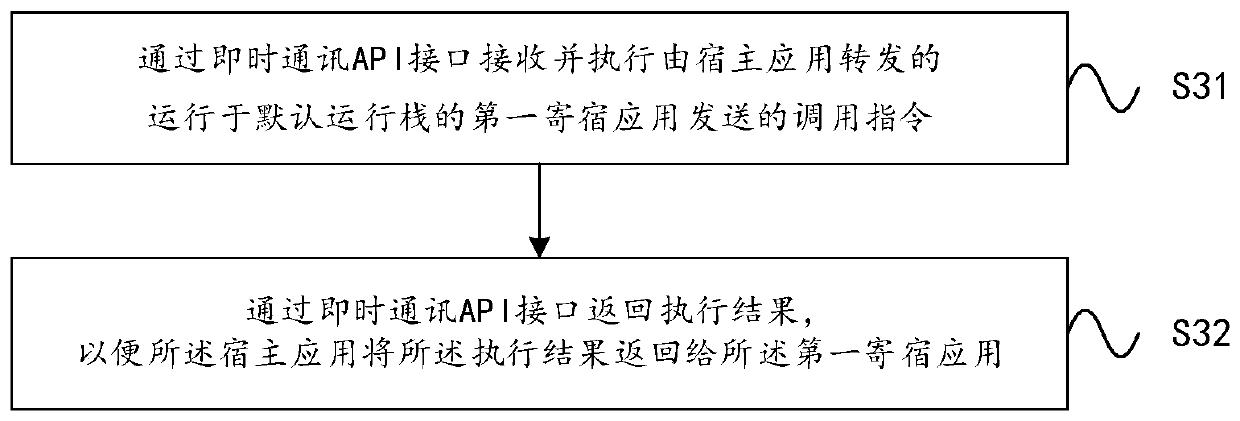 Instant messaging method between host applications