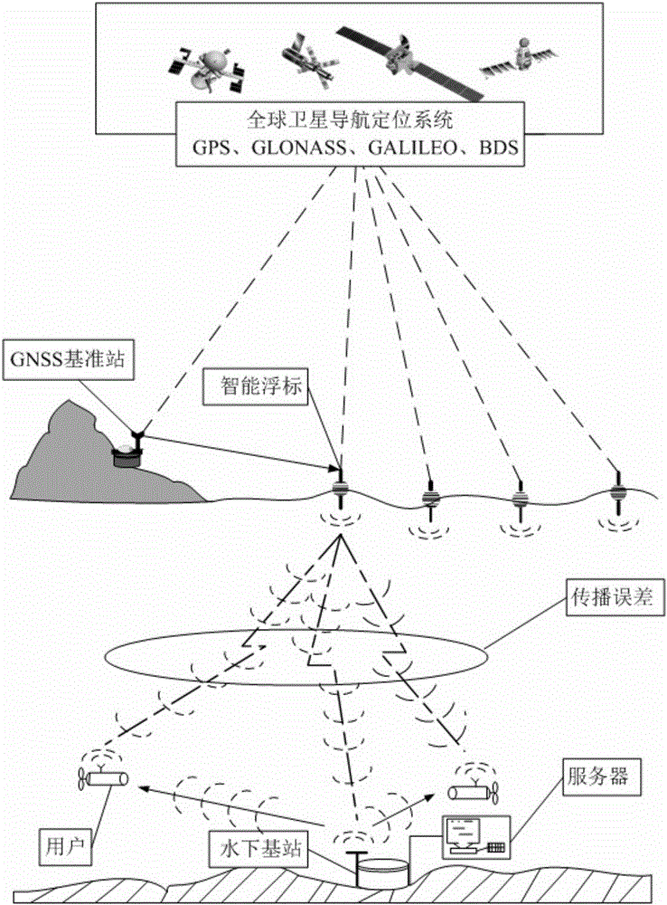 Underwater enhanced positioning method based on acoustic measurement error correlation