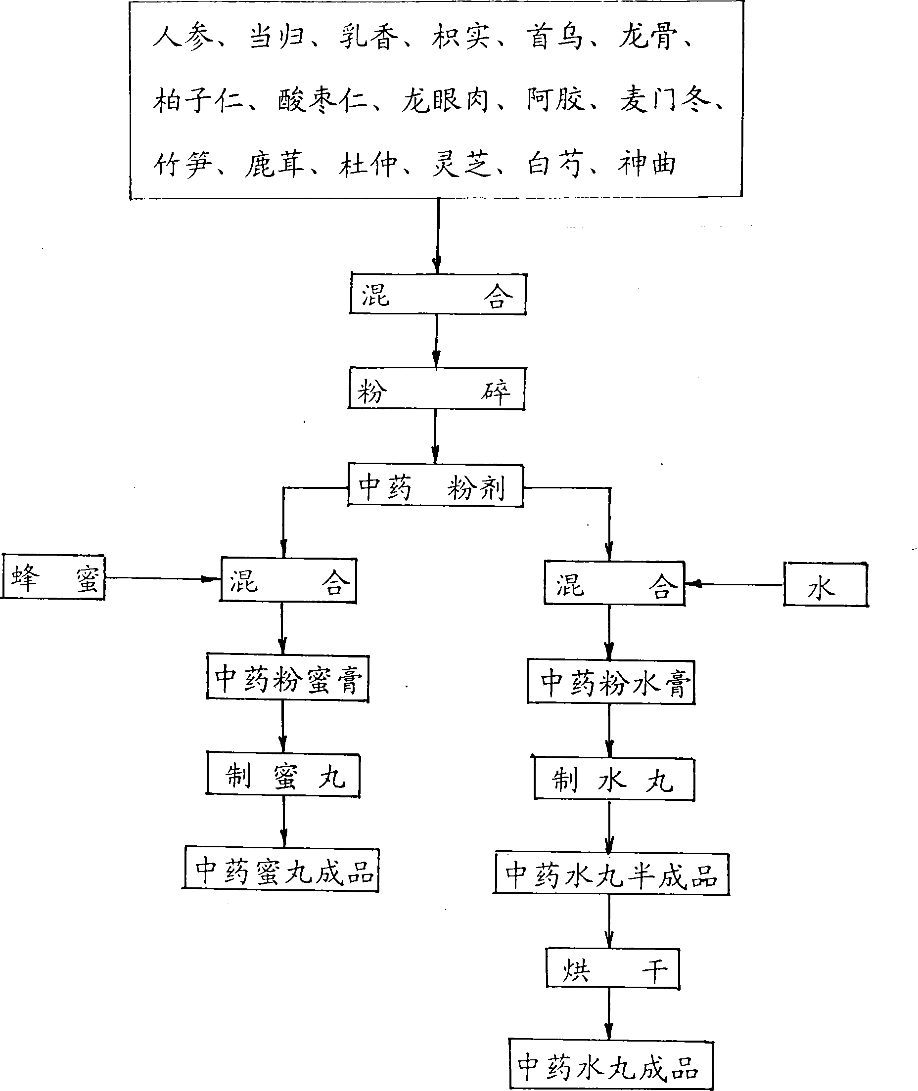 Chinese traditional medicine prescripton for raising blood pressure and preparation method thereof