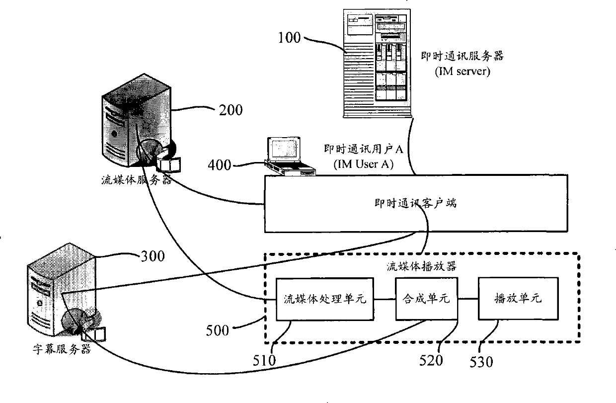 A stream media player