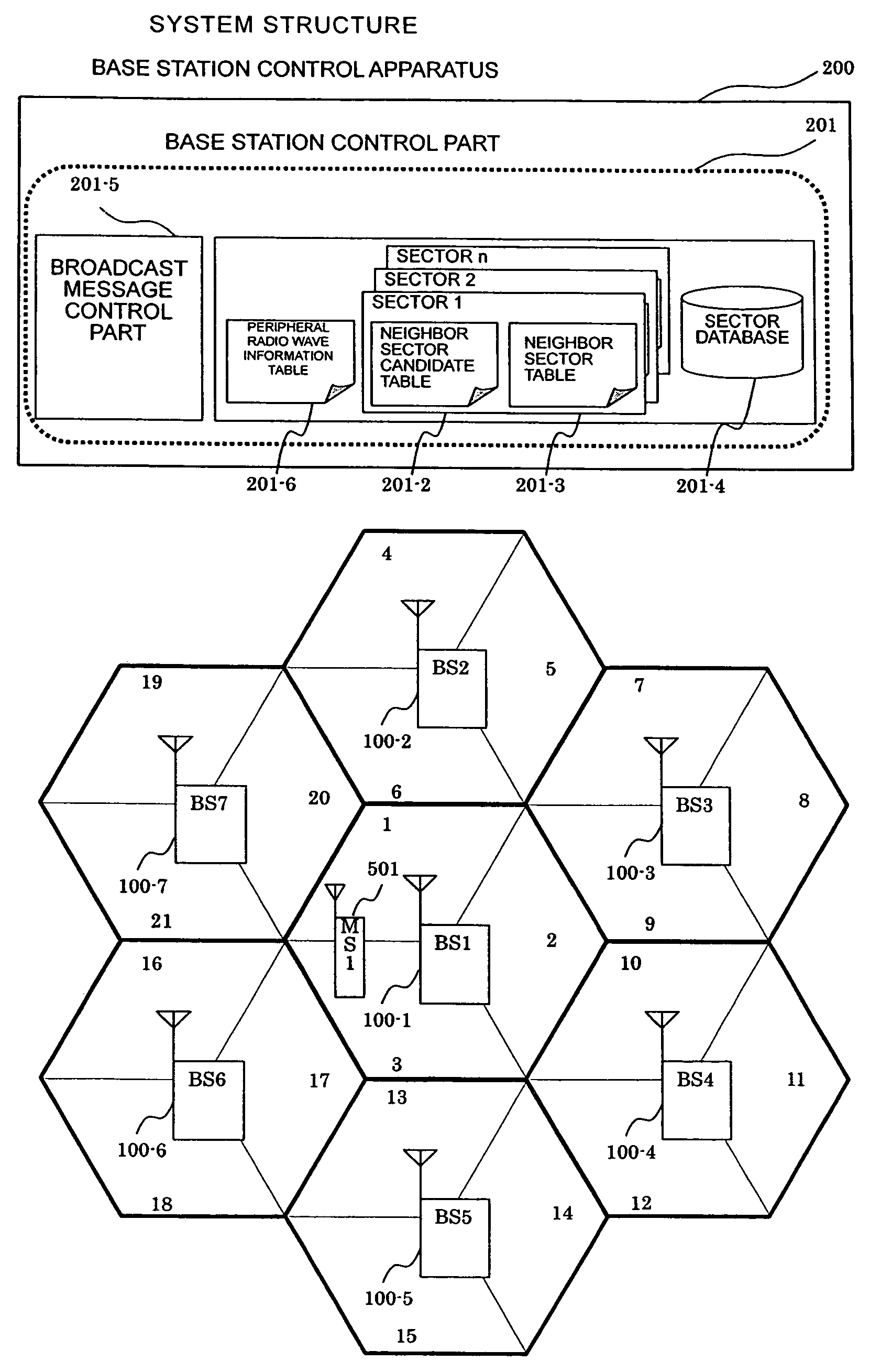 Mobile communication system and base station control apparatus