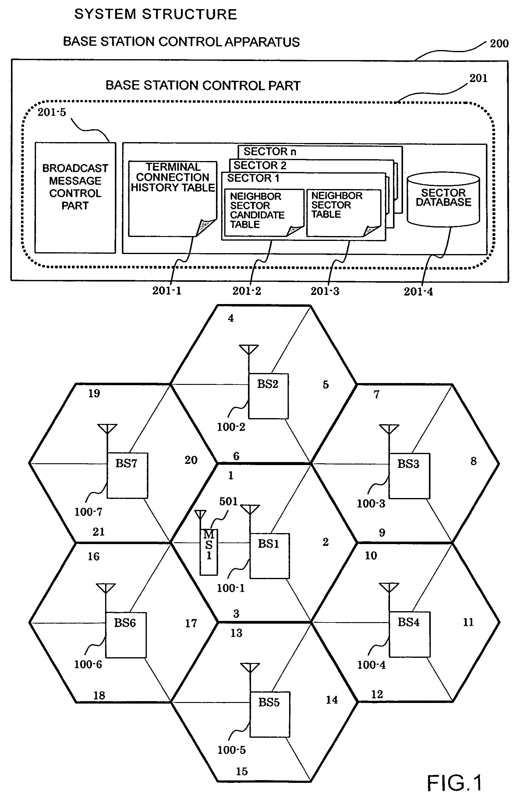 Mobile communication system and base station control apparatus