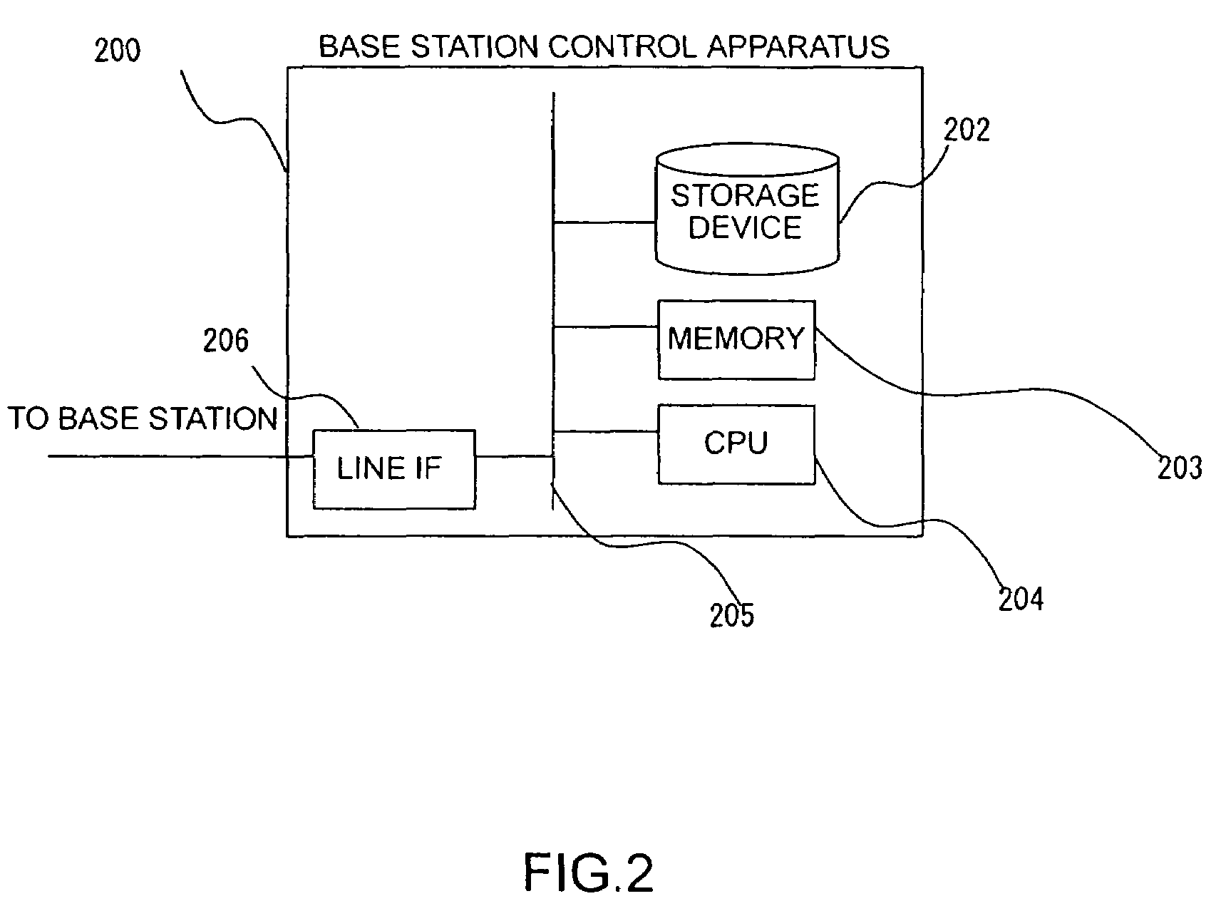 Mobile communication system and base station control apparatus