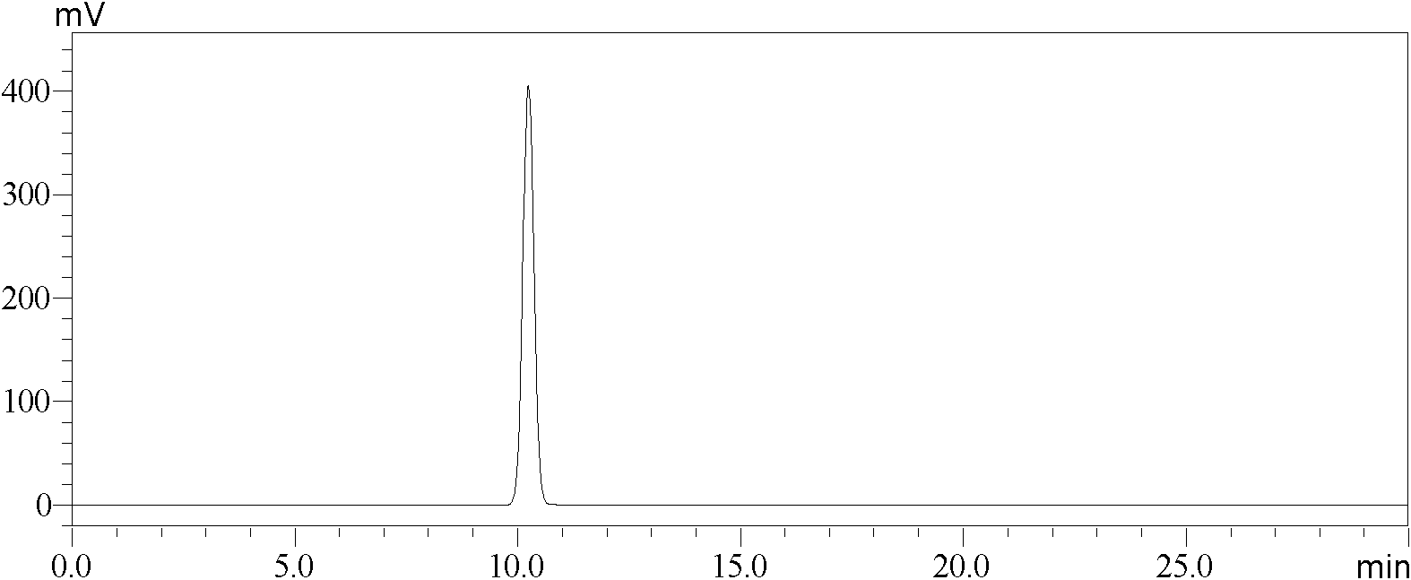 Method for separating and purifying puerarin monomers