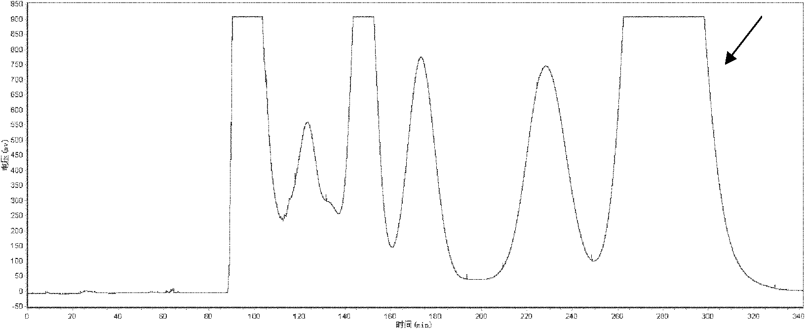 Method for separating and purifying puerarin monomers