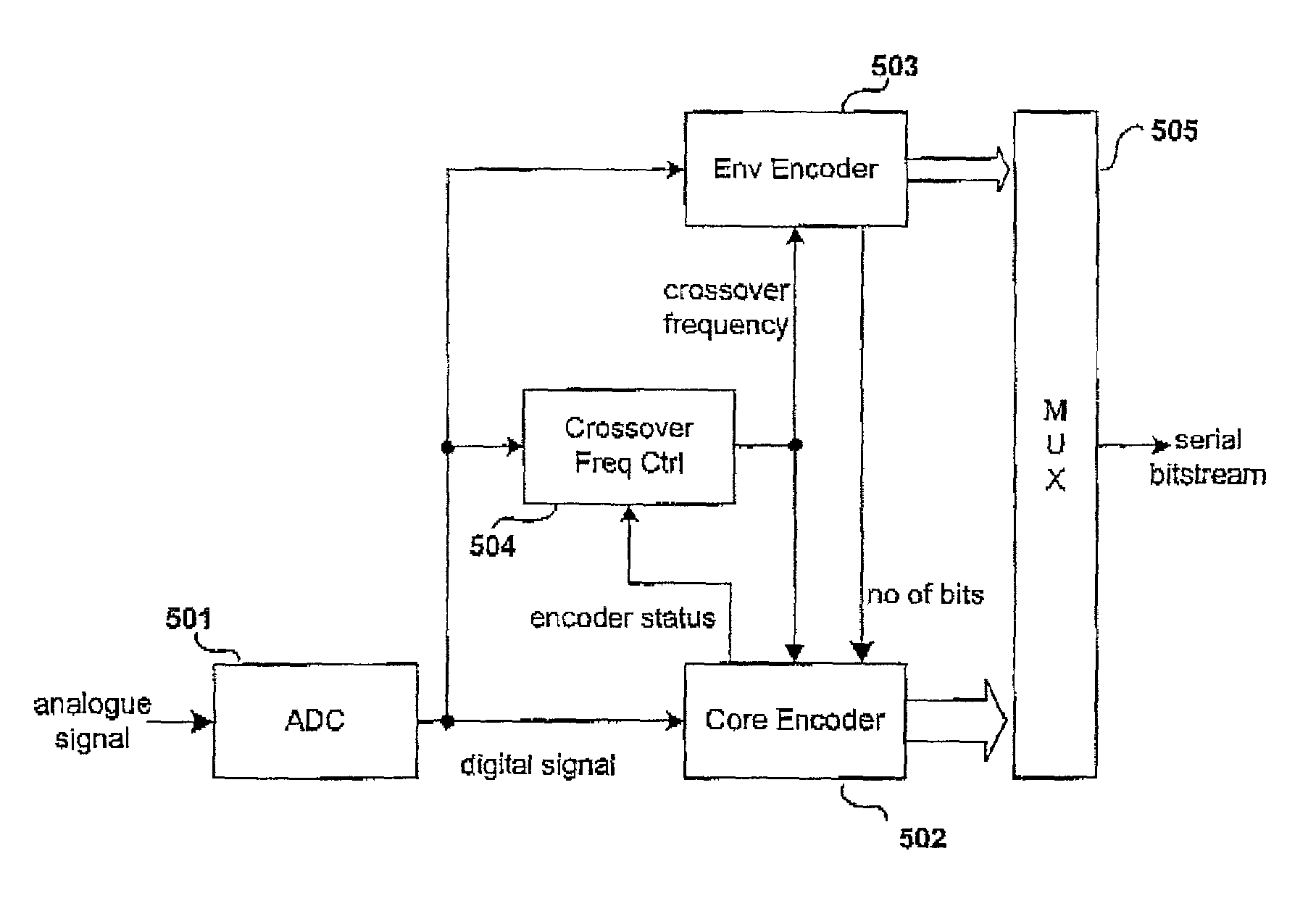 Enhancing the performance of coding systems that use high frequency reconstruction methods