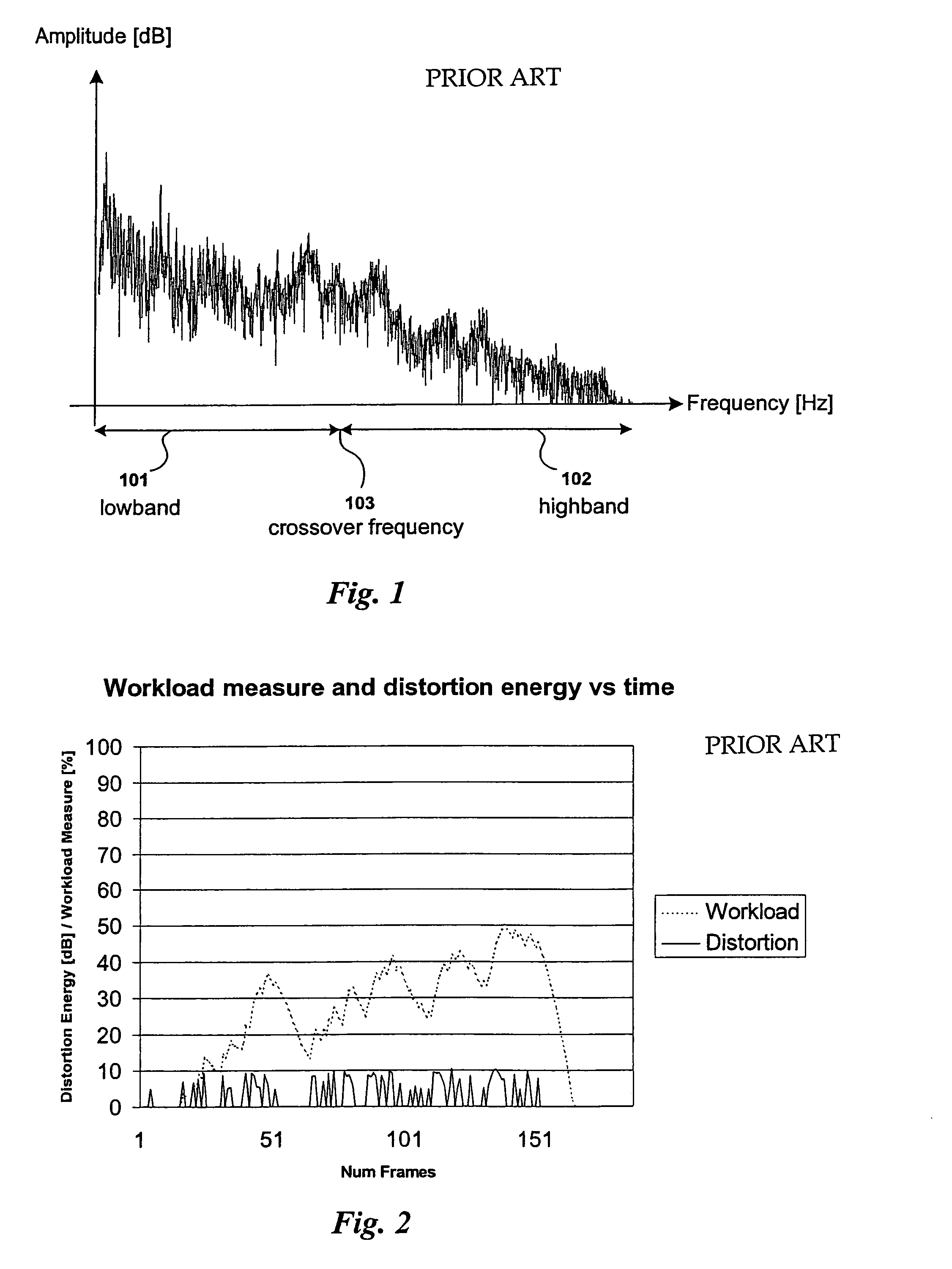 Enhancing the performance of coding systems that use high frequency reconstruction methods