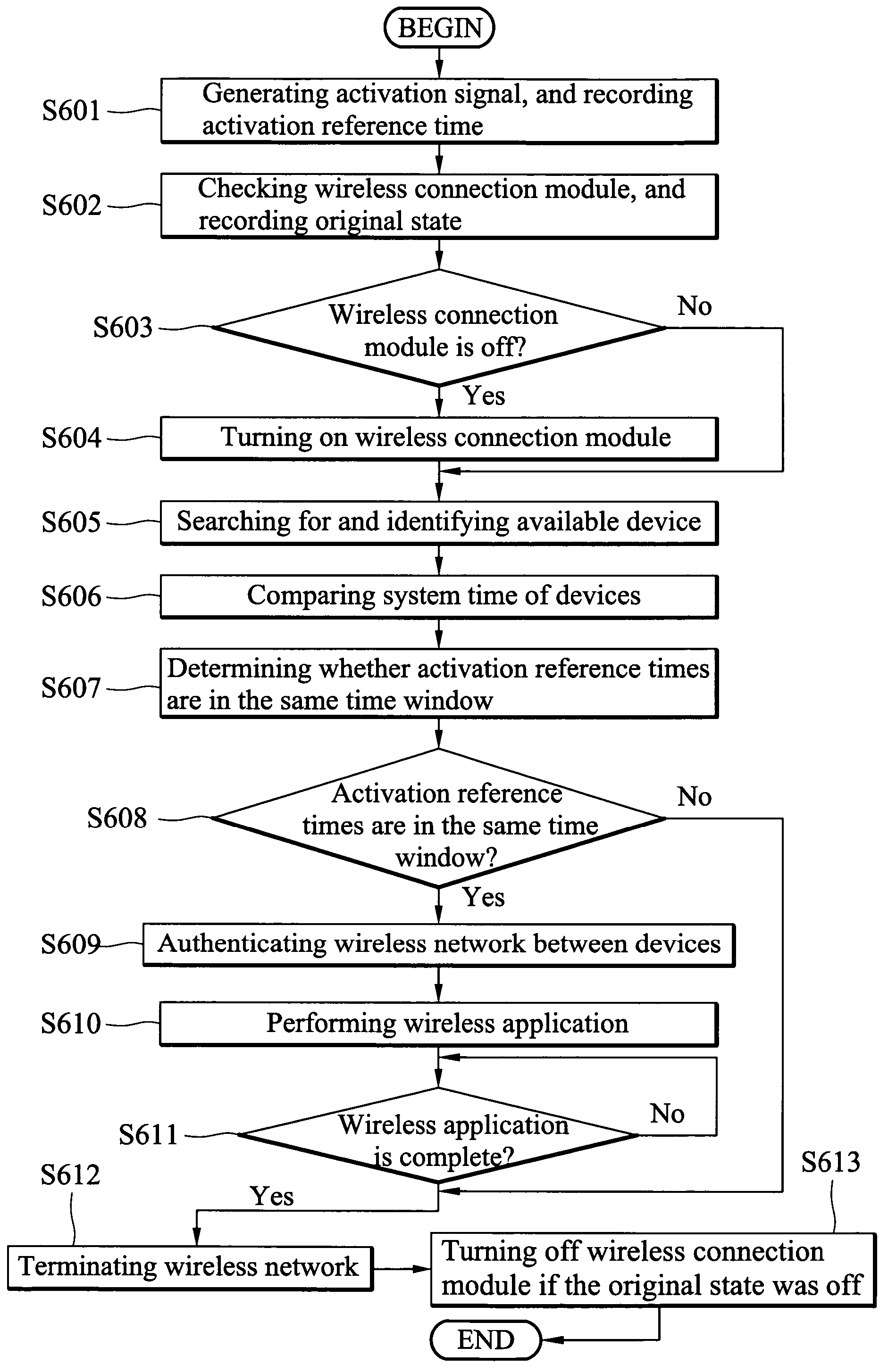 Methods for establishing wireless network communication and device utilizing same