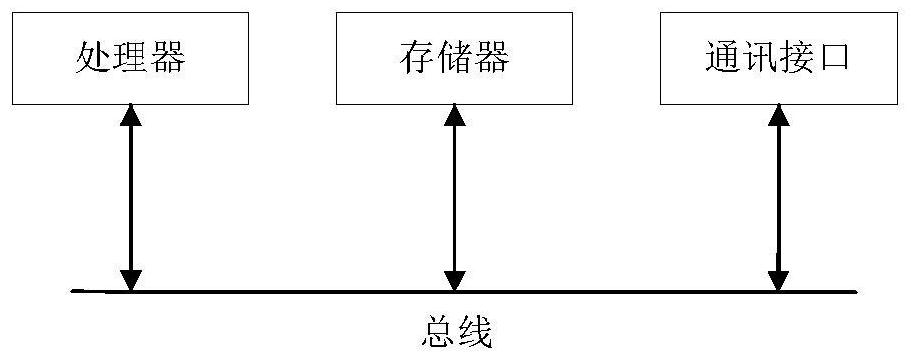 Dialogue emotion recognition network model based on double knowledge interaction and multi-task learning, construction method, electronic equipment and storage medium