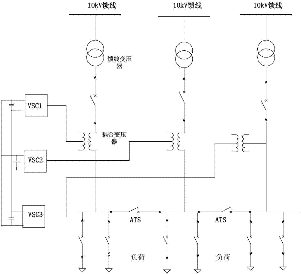 Low-voltage power distribution network multi-end combined power supplying structure based on IPFC