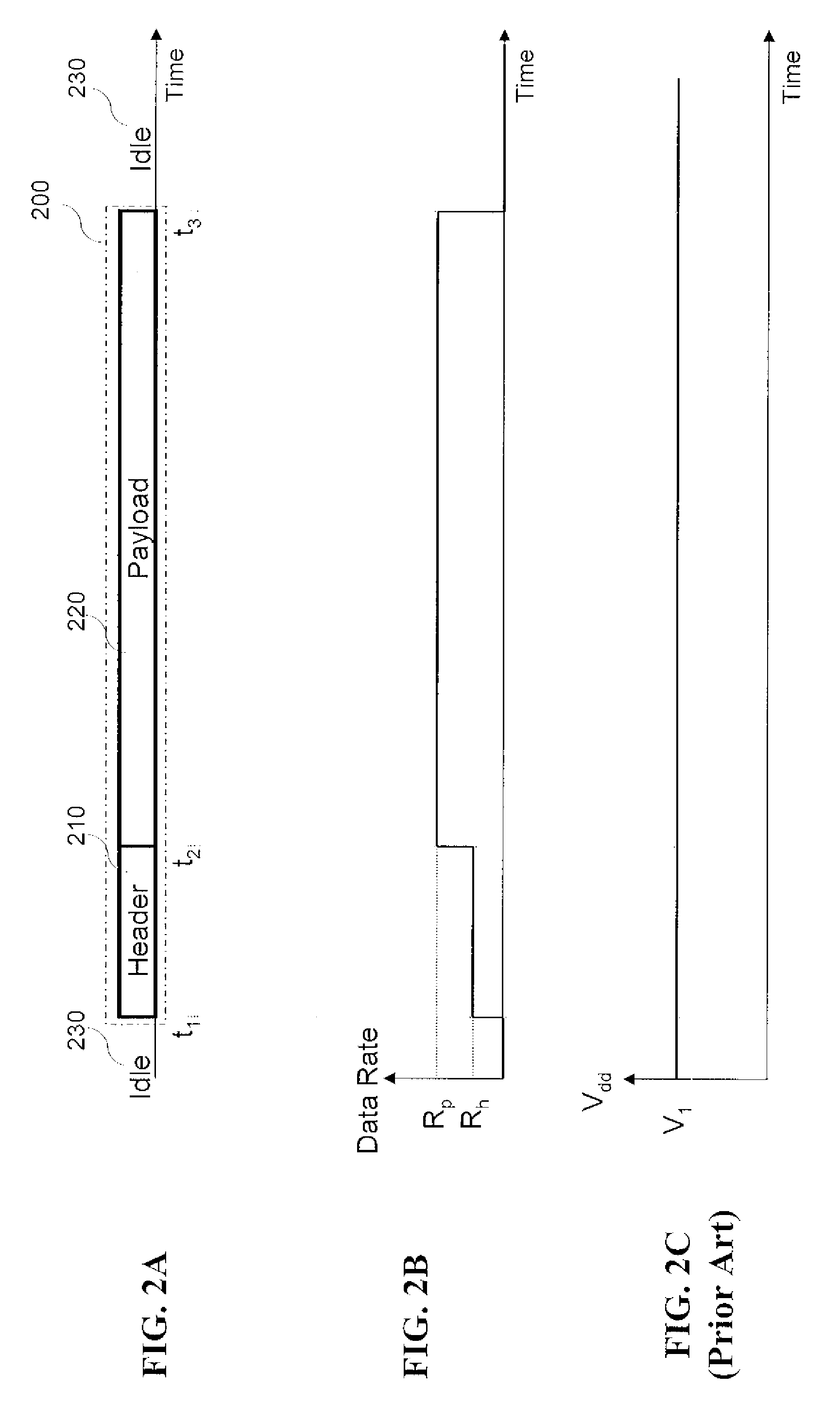 Dynamic Voltage Scaling for Packet-Based Data Communication Systems