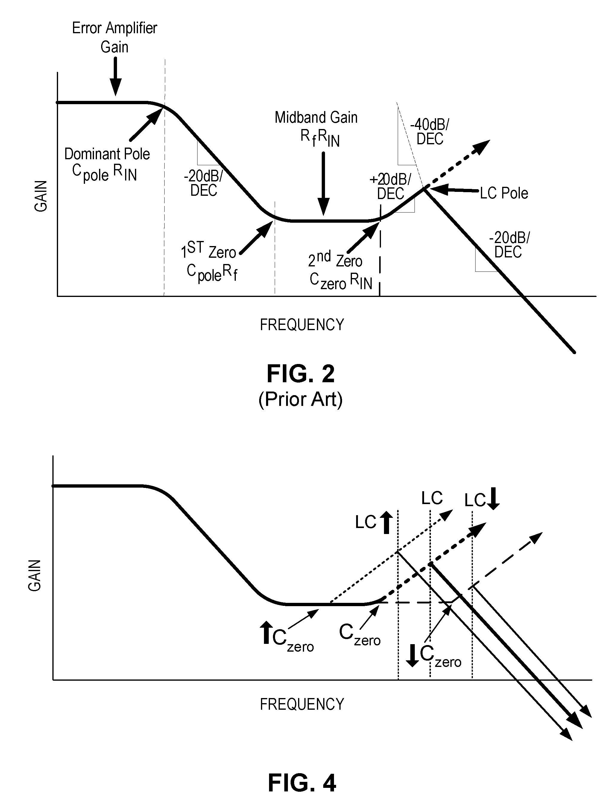 Frequency compensation scheme for a switching regulator using external zero