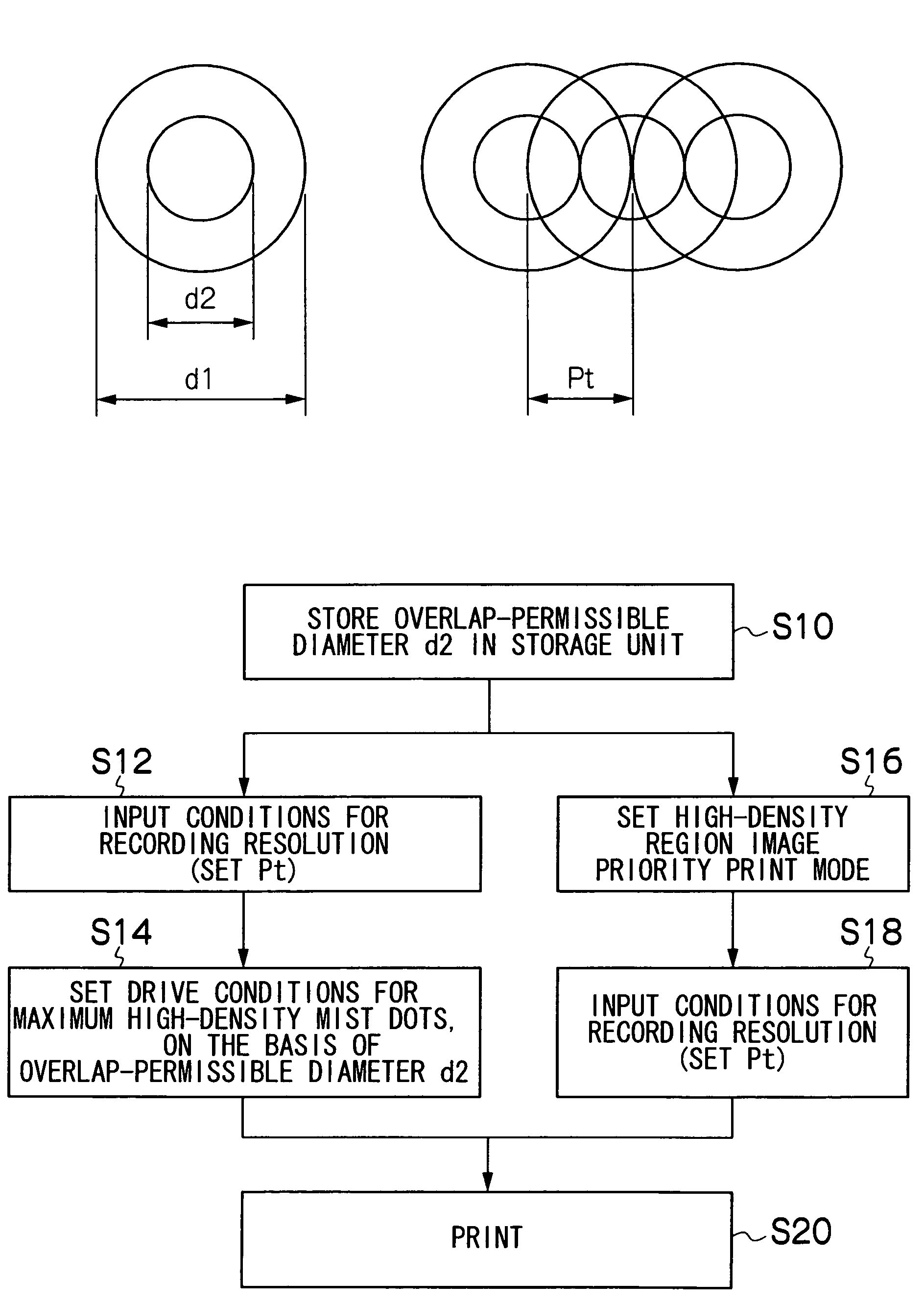 Image forming apparatus and method