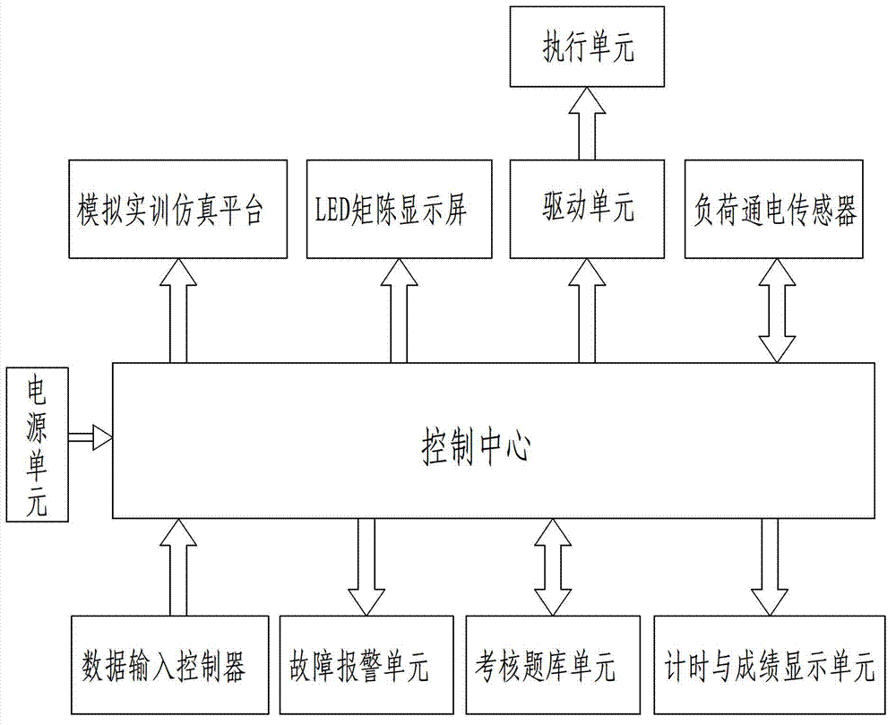 Intelligent low-voltage power supply and distribution practical training system and practical training method for same