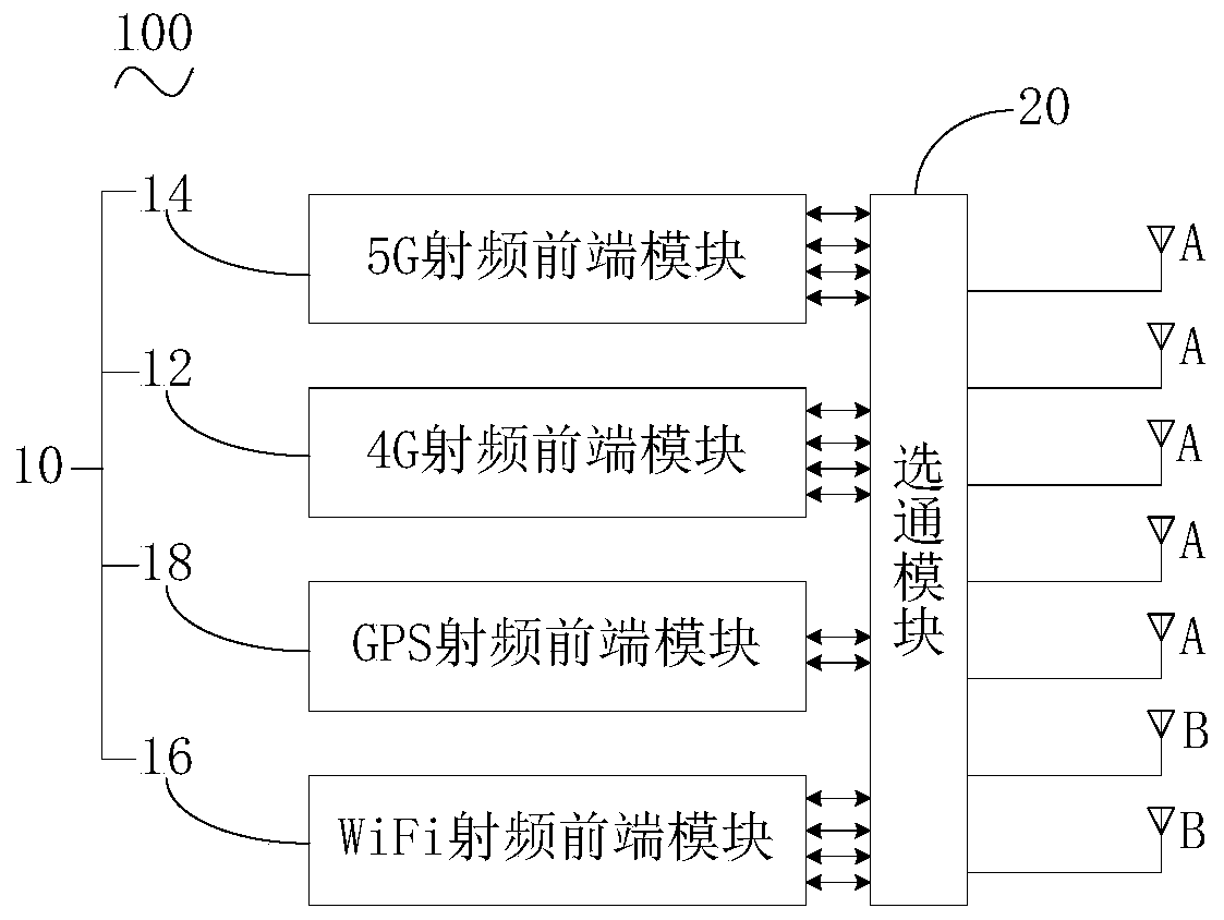 Antenna multiplexing radio frequency device and terminal