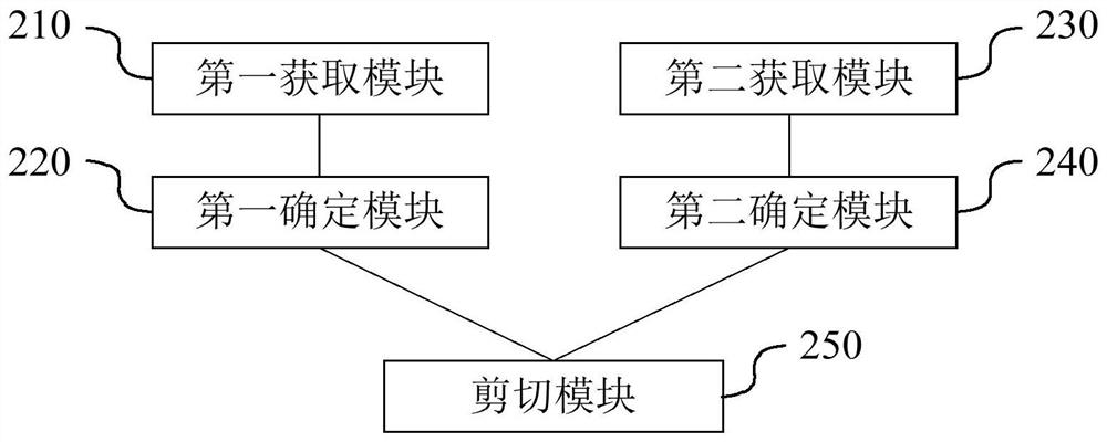 Flying shear shearing method and device and flying shear device