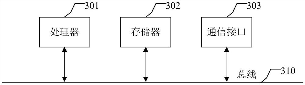 Flying shear shearing method and device and flying shear device