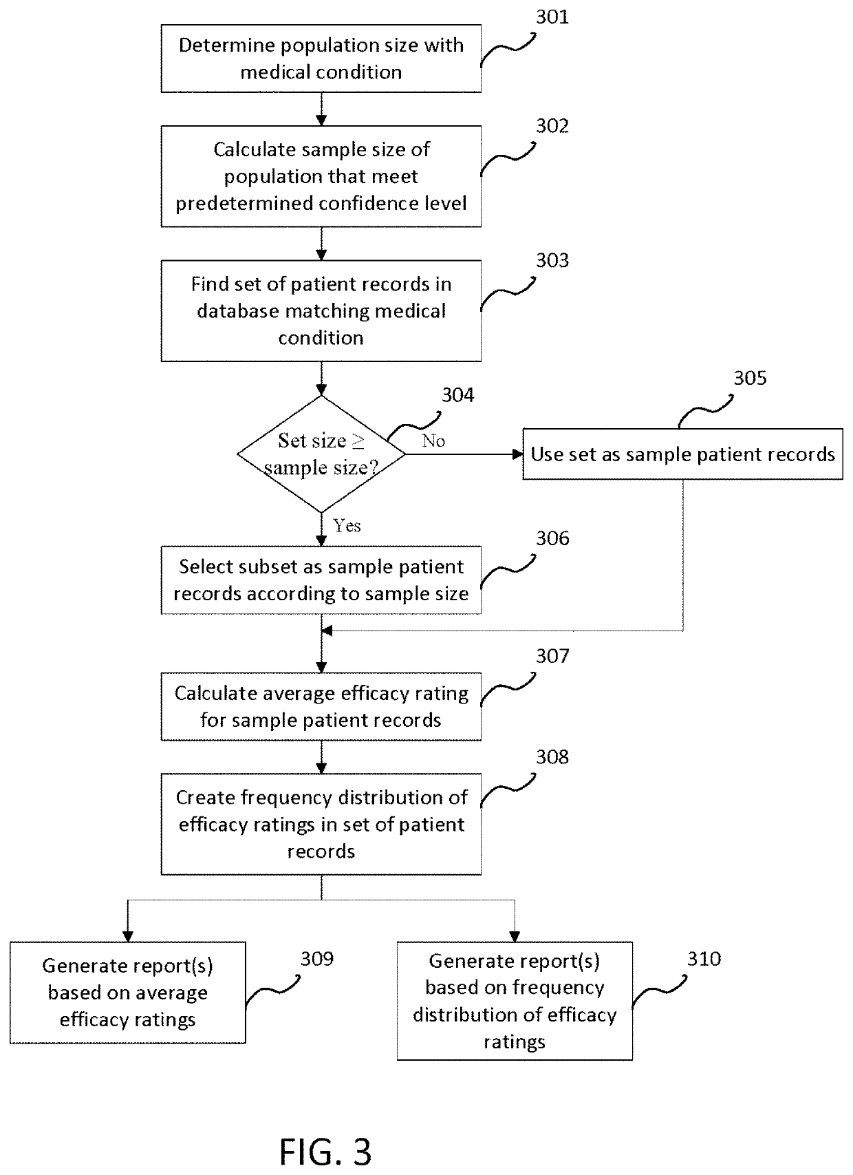 Medical cannabis platform with physician and patient portals