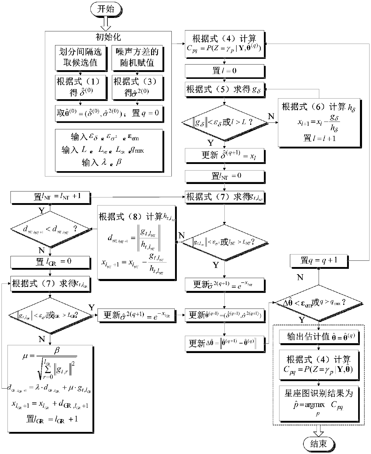 OFDM system supporting color adjustment and CSK constellation detection