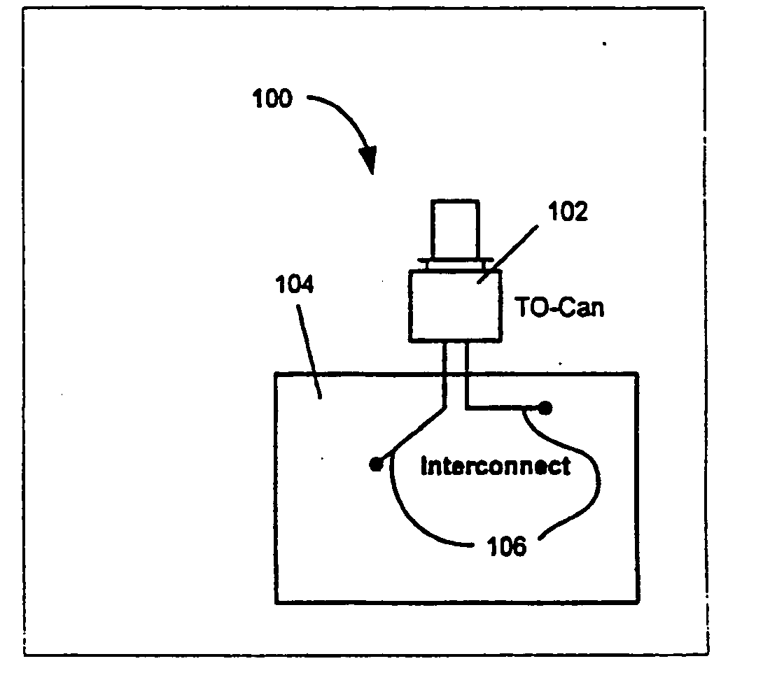 High-speed TO-can optoelectronic packages