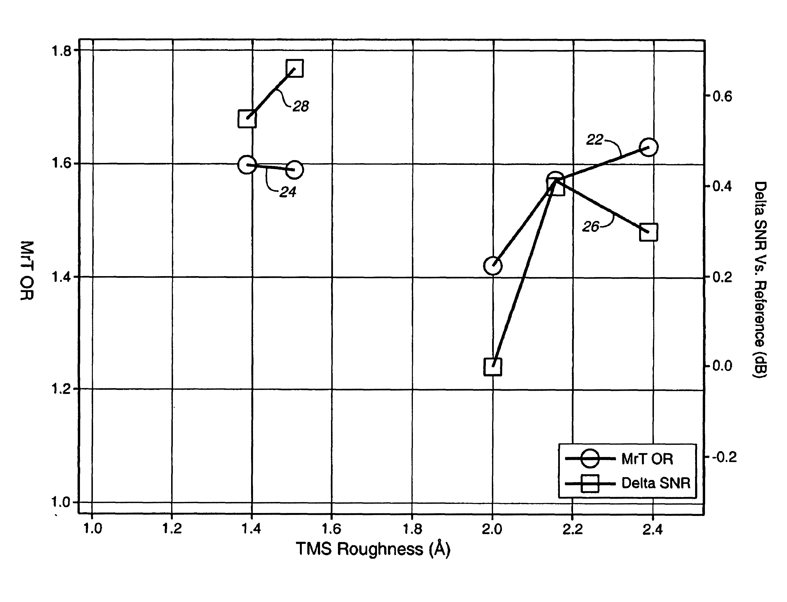 Texturing of magnetic disk substrates