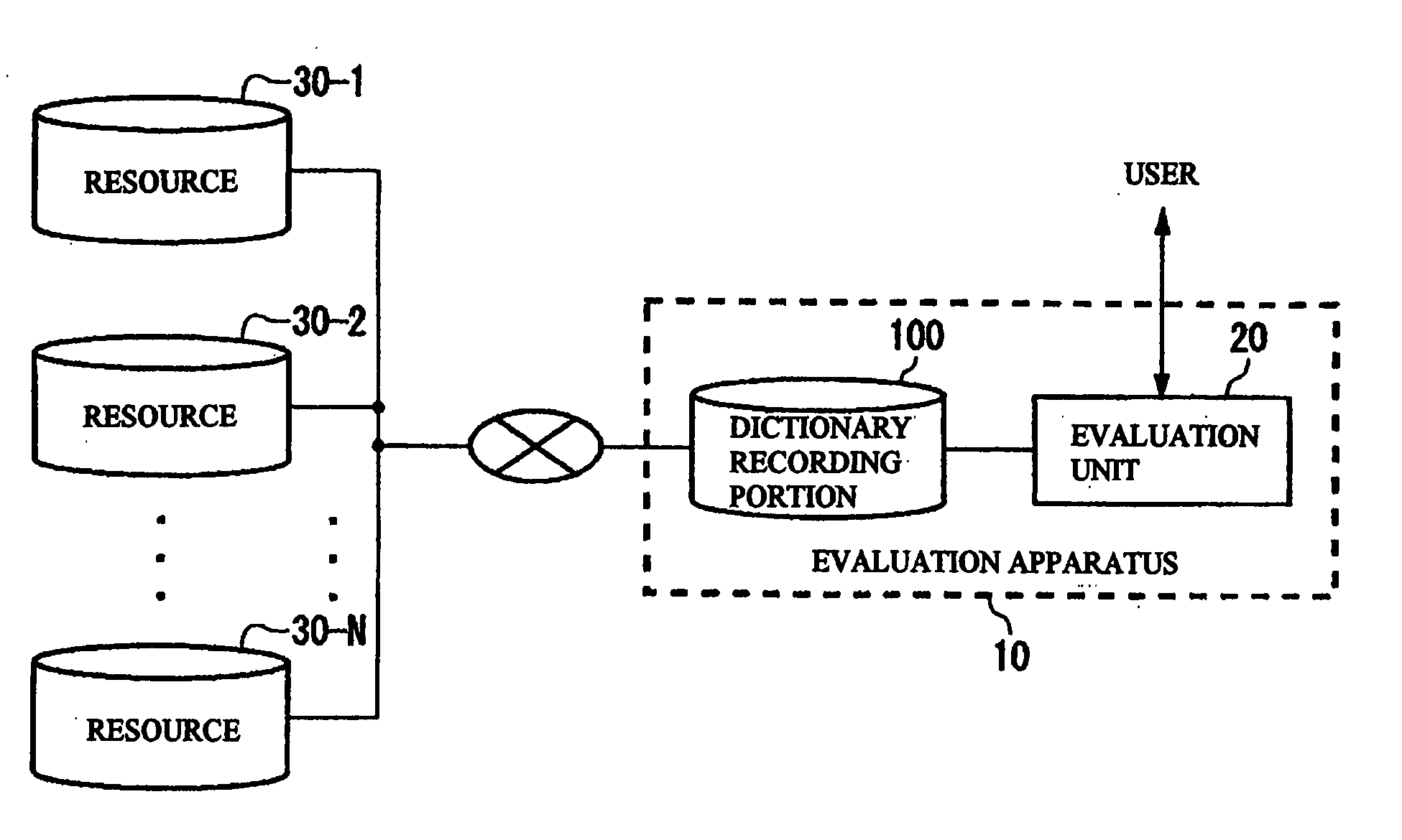 Apparatus, method and program for evaluating validity of dictionary