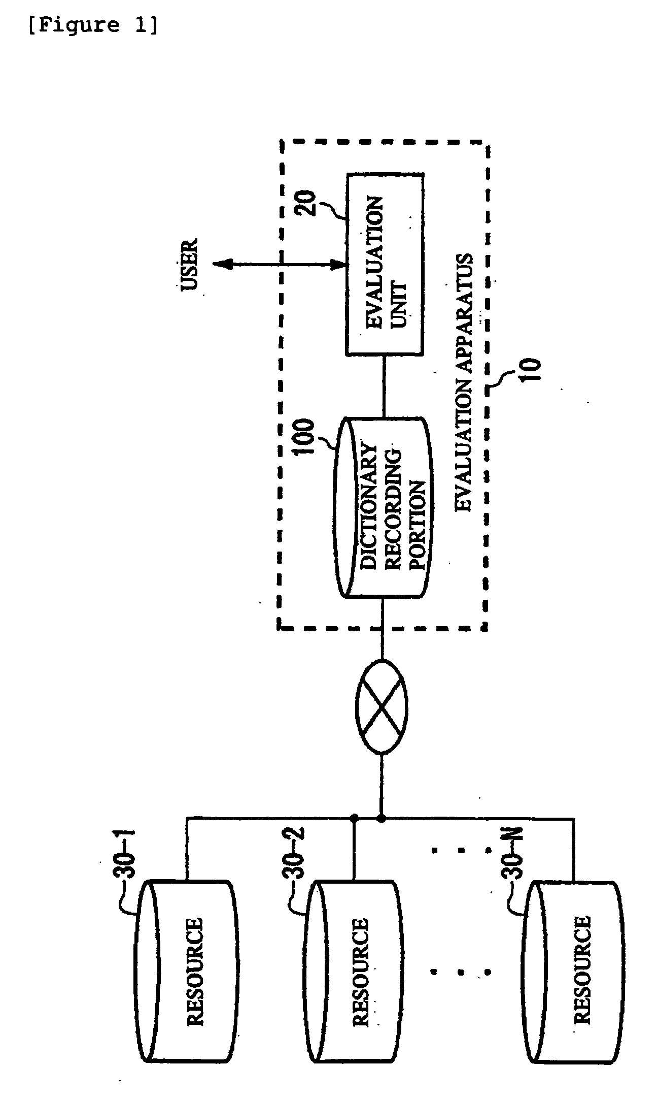 Apparatus, method and program for evaluating validity of dictionary