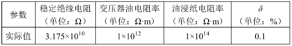 Resistivity inversion method of oil-immersed paper for oil-immersed transformers based on dichotomy