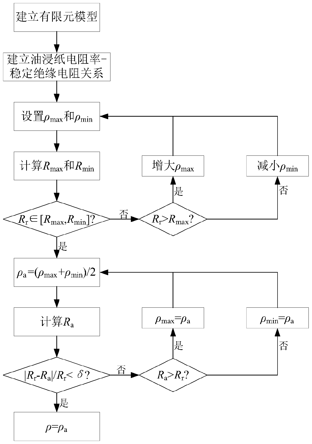 Resistivity inversion method of oil-immersed paper for oil-immersed transformers based on dichotomy