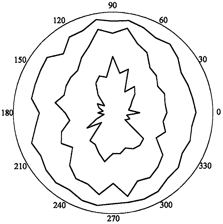 Improved method of Mathews stability graph method based on photogrammetry, BQ and RQDt anisotropy