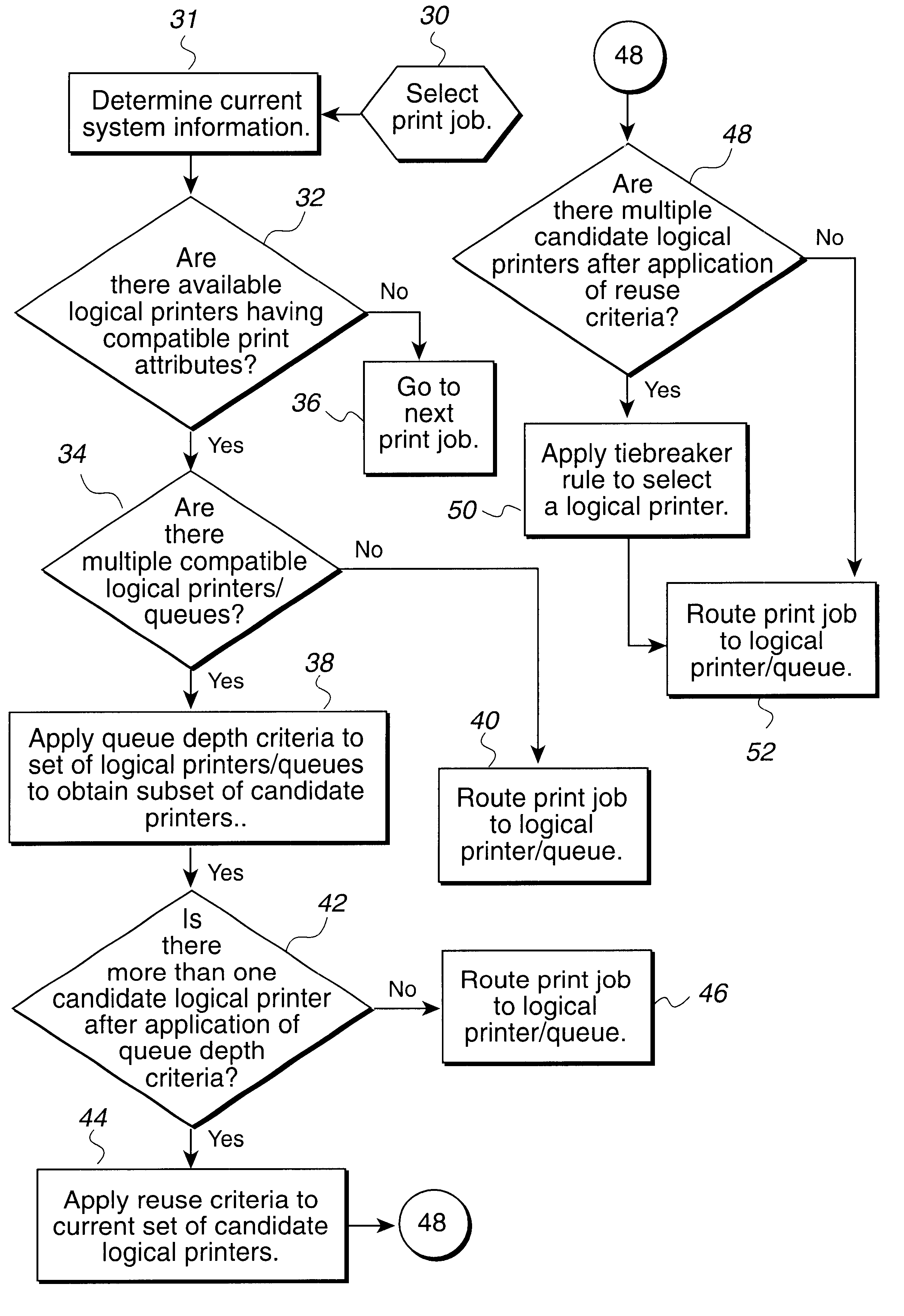 Rule based selection criteria for controlling print job distribution