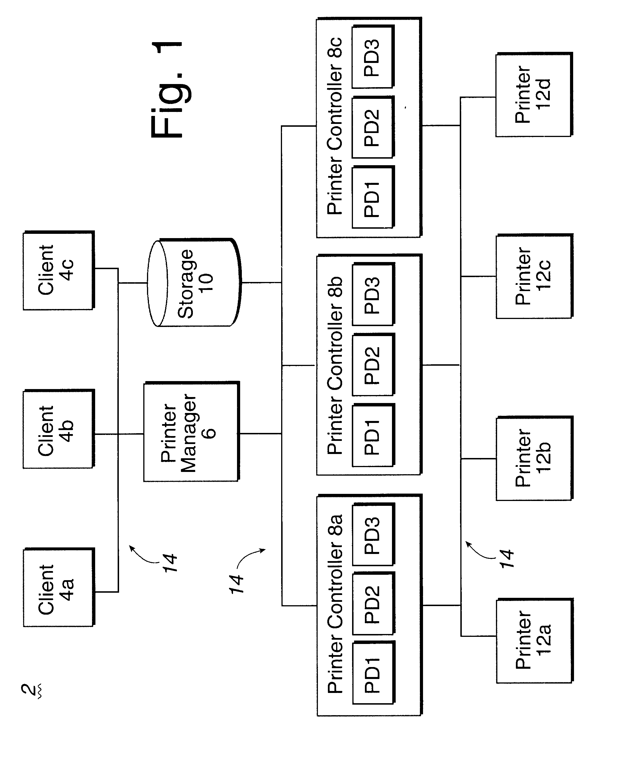 Rule based selection criteria for controlling print job distribution