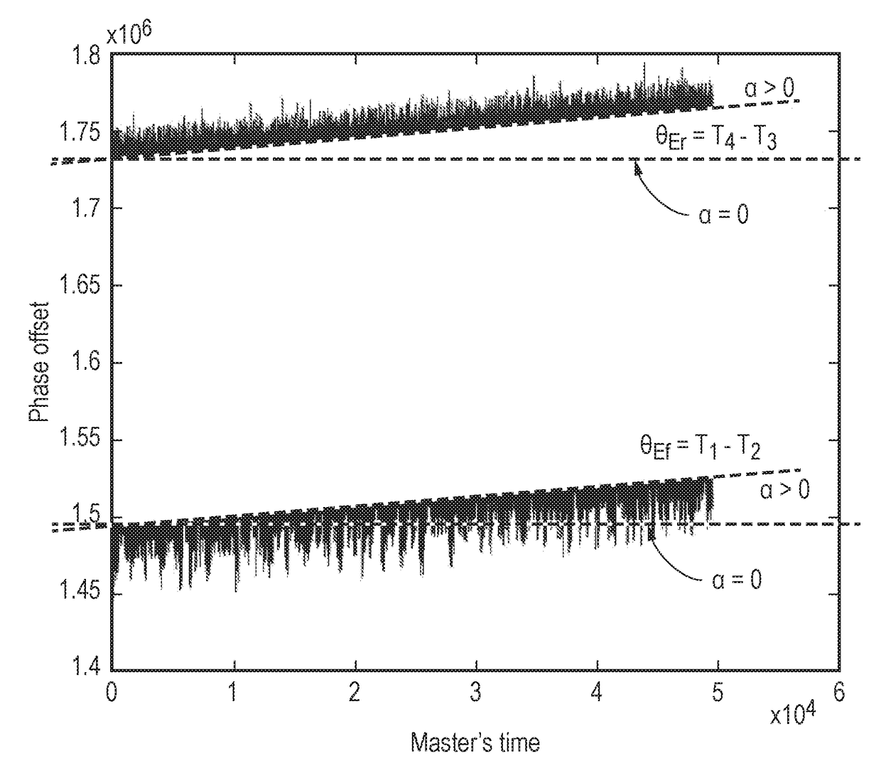 Systems and methods for estimating skew