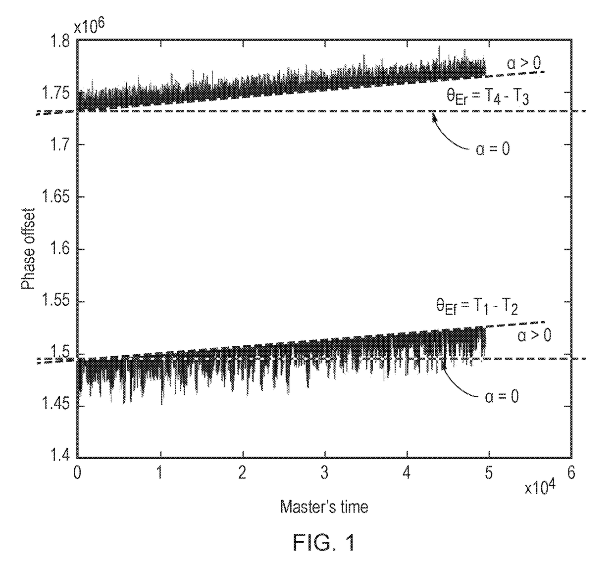 Systems and methods for estimating skew