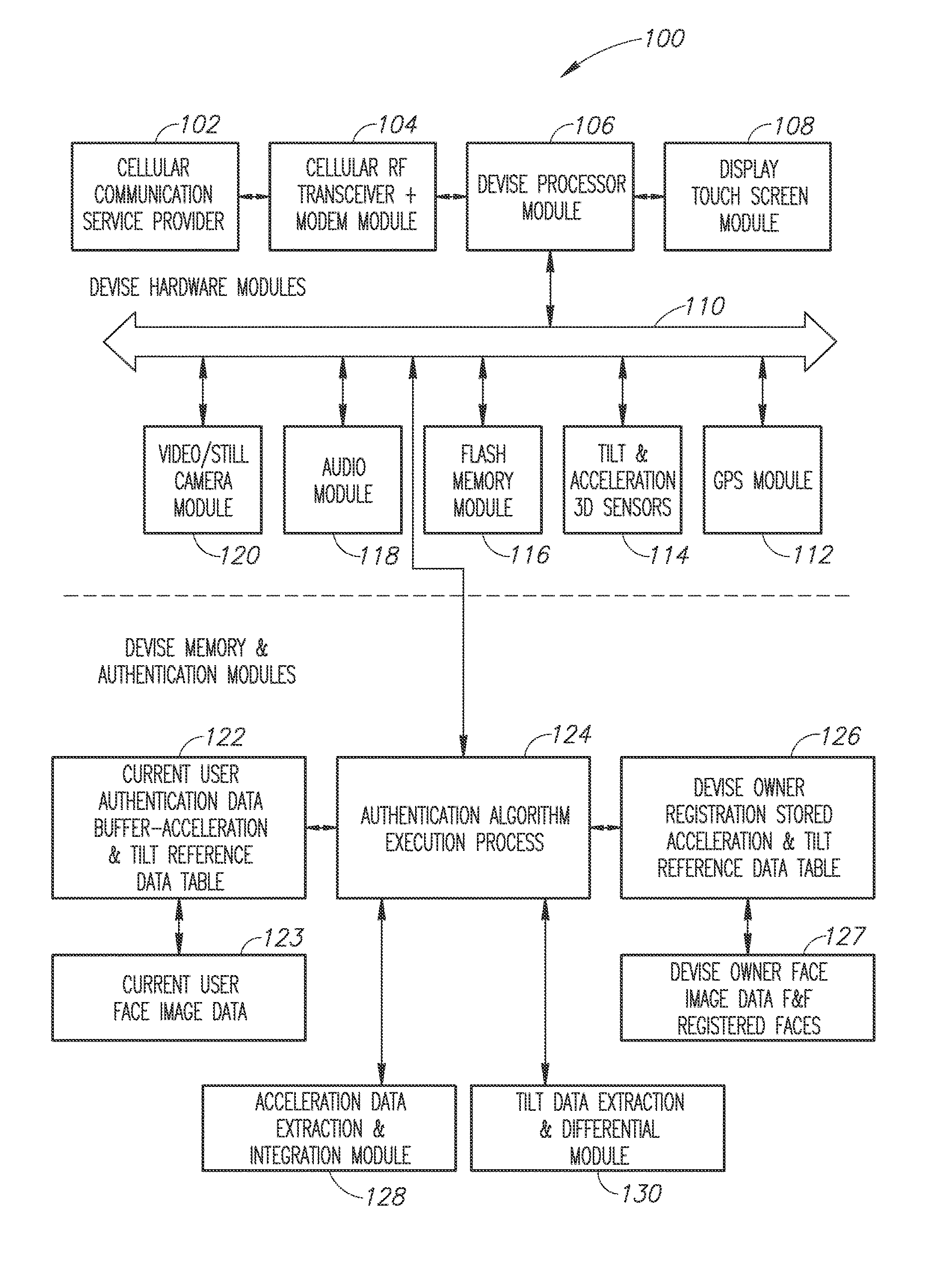 Method and a device to detect and manage non legitimate use or theft of a mobile computerized device