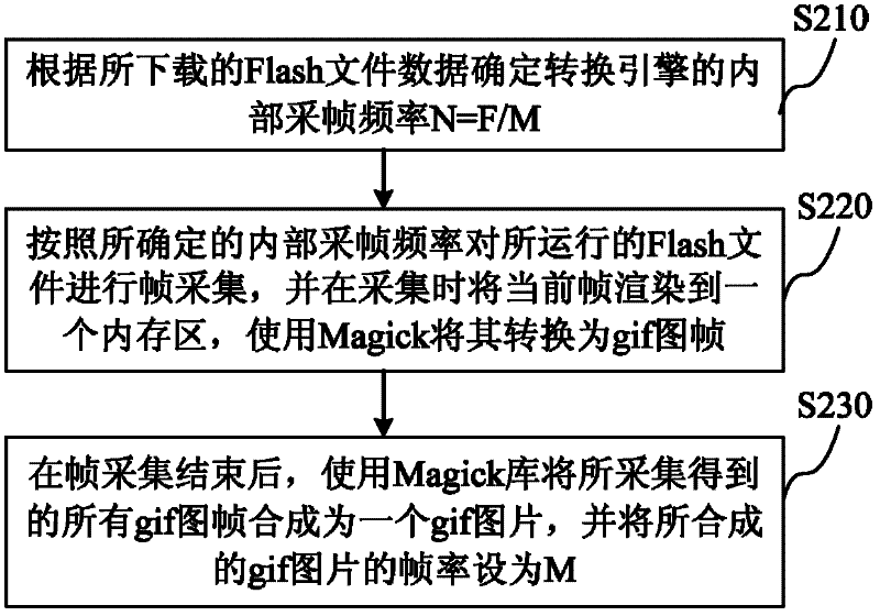 Webpage Flash animation display method based on mobile terminal and device