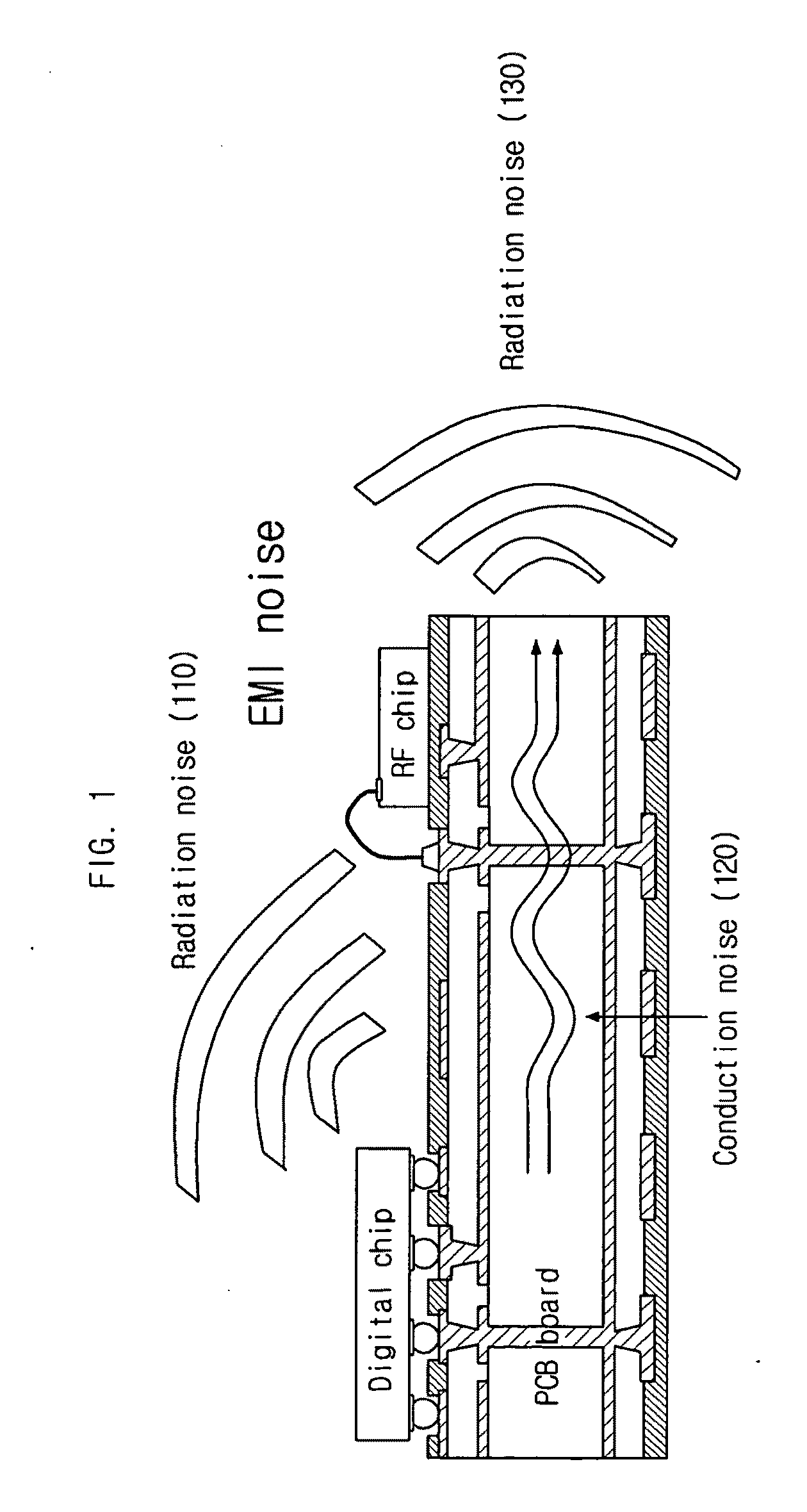 Electromagnetic interference noise reduction board using electromagnetic bandgap structure