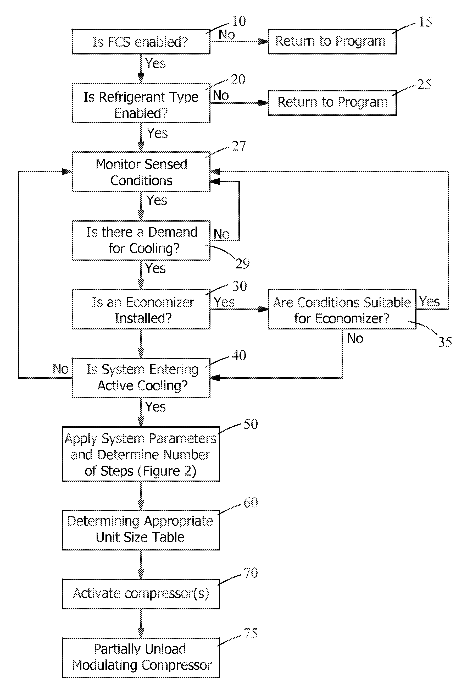 Staging active cooling start-up