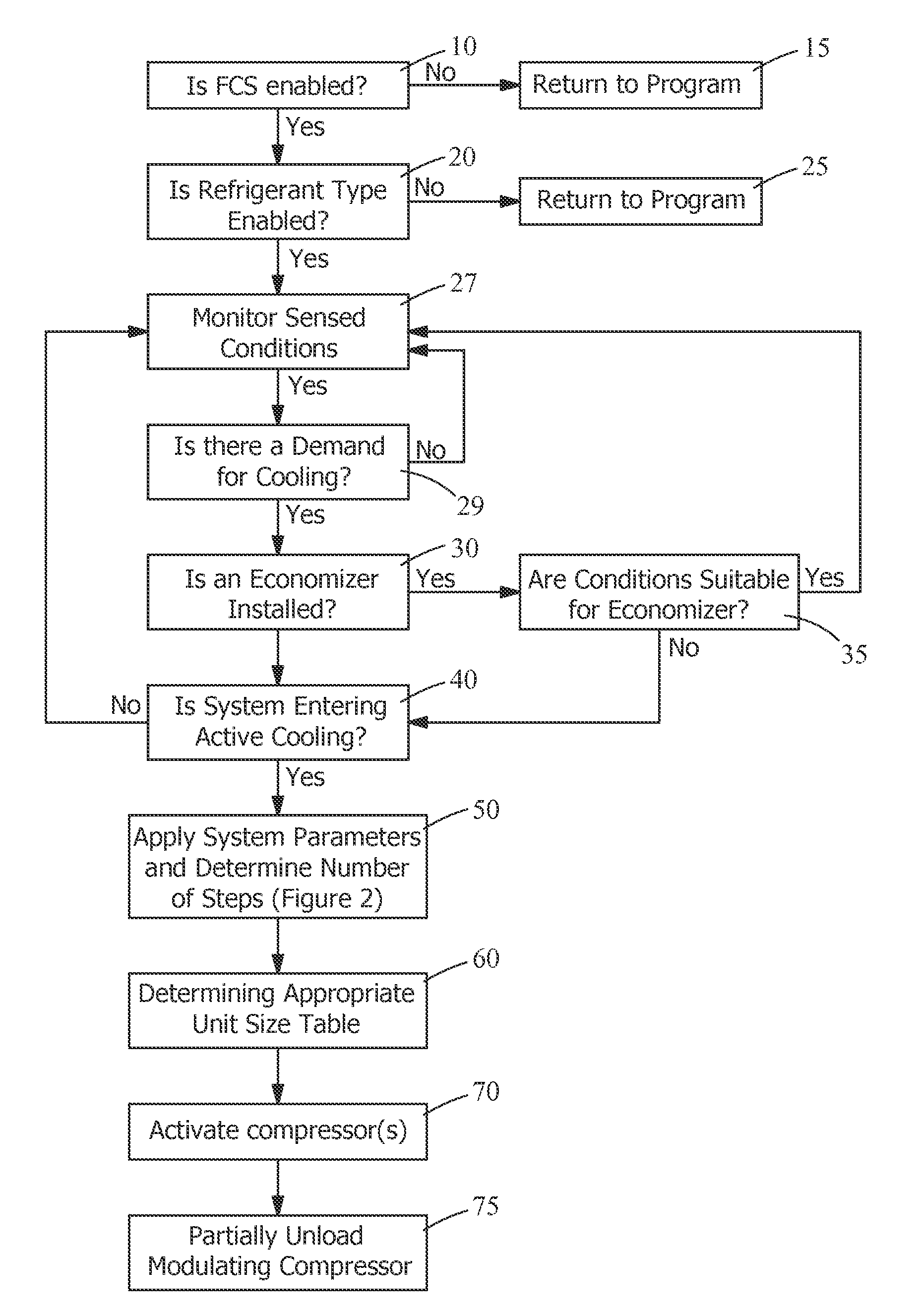 Staging active cooling start-up