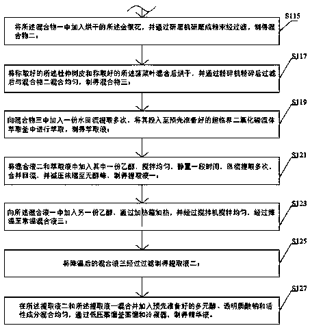 Acne eliminating essence liquid and preparation method thereof