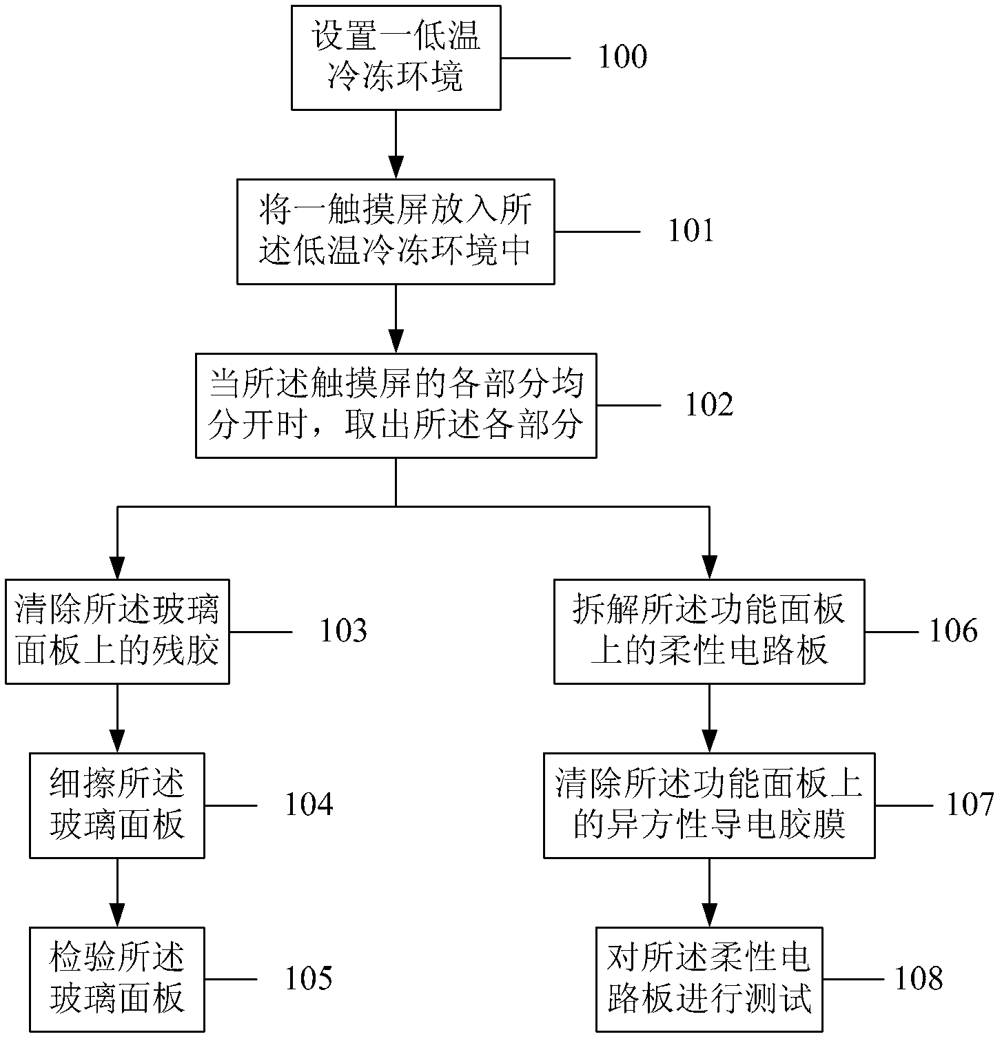 Low-temperature disassembling method of touch screen