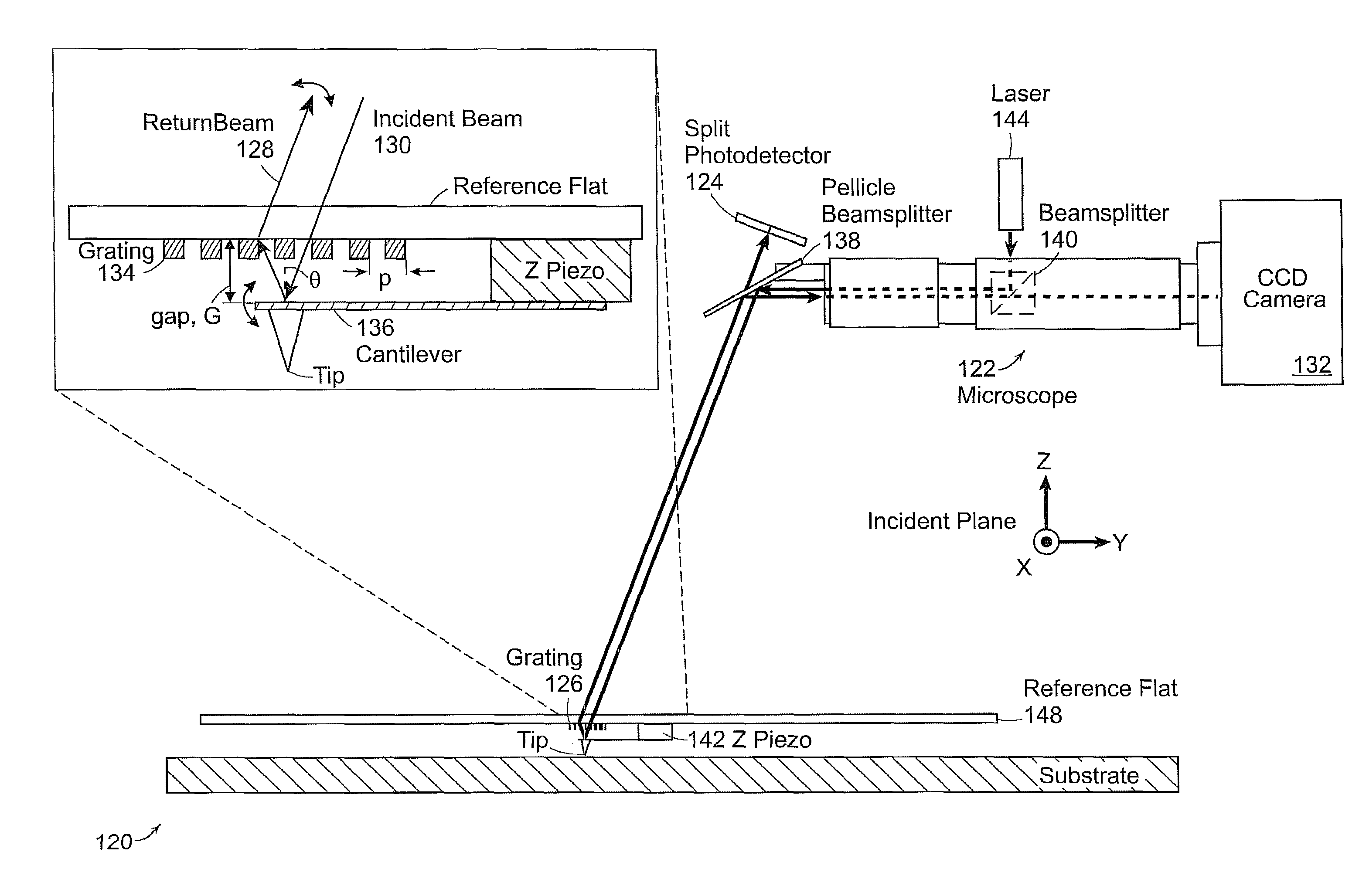 Nanometer-precision tip-to-substrate control and pattern registration for scanning-probe lithography