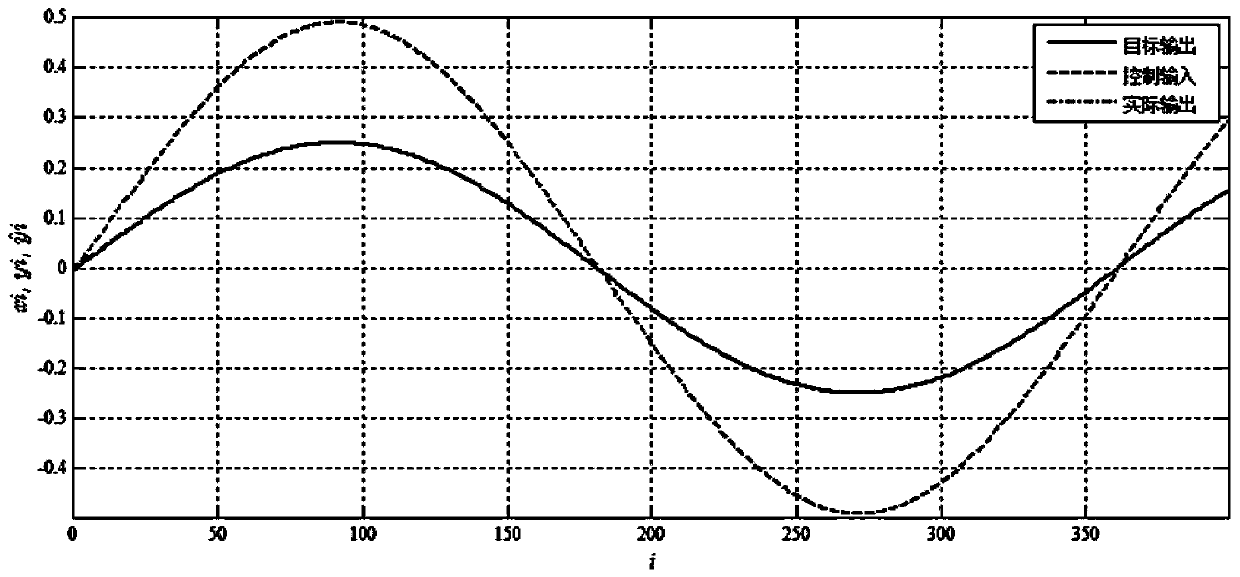 On-line identification and control method and system of rotation speed of dredge pump of dredger based on neural network