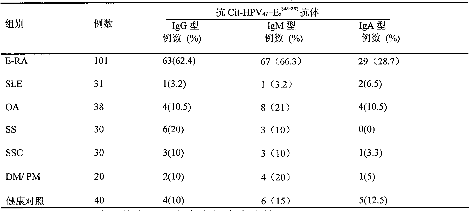 Application of anti-CiP antibody in diagnosis of early rheumatoid arthritis