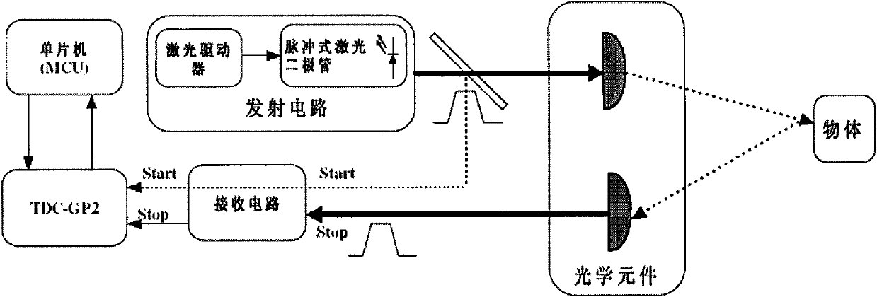 Infrared laser perimeter protection method