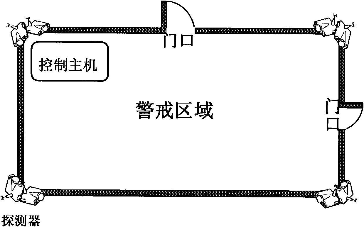 Infrared laser perimeter protection method