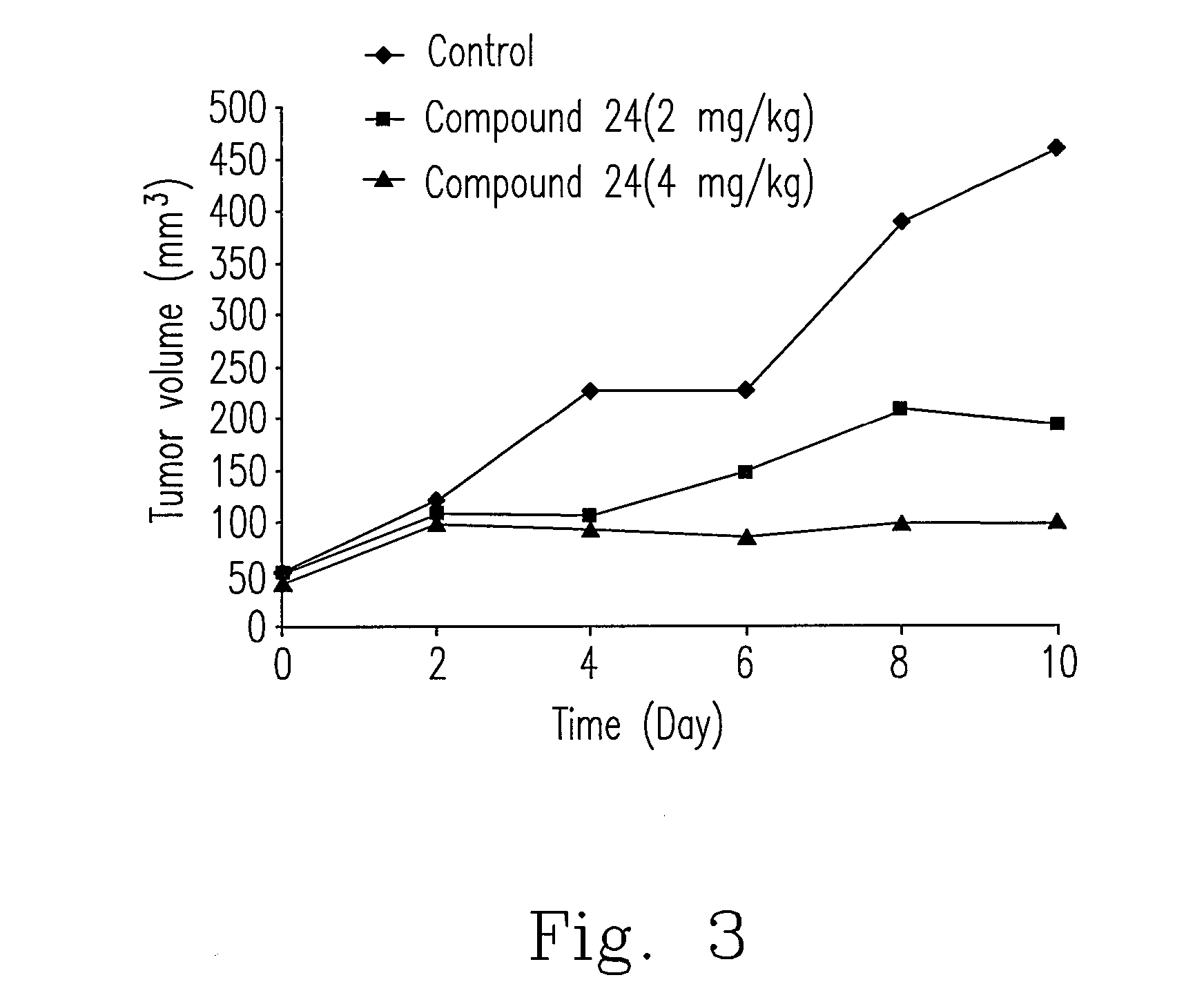 Synthesis and antitumor activity of novel bis(benzylidene-benzenamine)disulfides